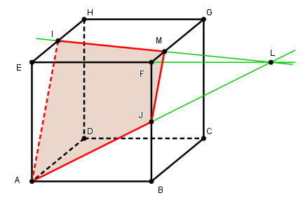 Section du cube 