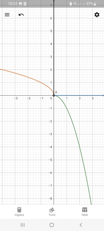  côté  de la demi-tangente à la courbe d\'une fonction recip