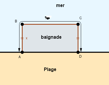 d�terminer une distance  avec la forme canonique (polyn�me)