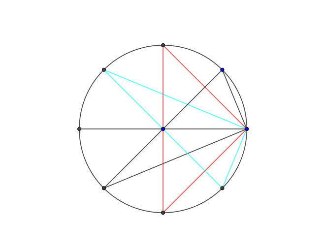 polygone rgulier