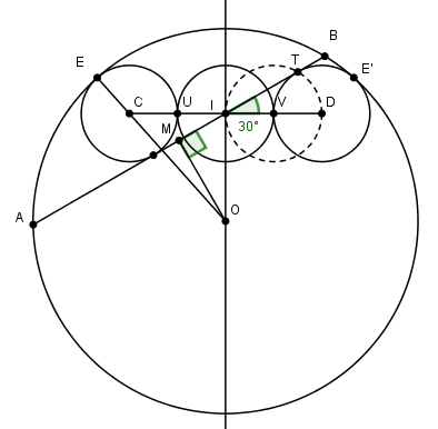 Un segment pour 4 cercles