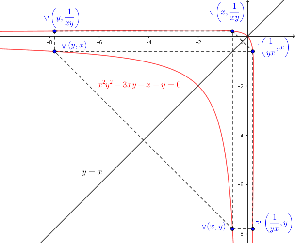 minimum (x/(x-1))^2+(y/(y-1))^2+(z/(z-1))^2
