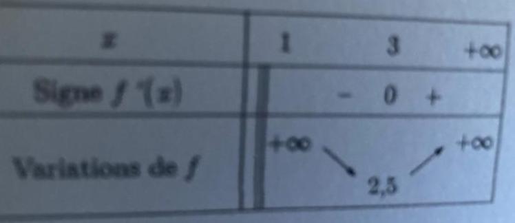 Fonction avec coefficient  dterminer 