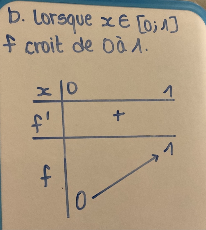 Etude de suite avec fonction 