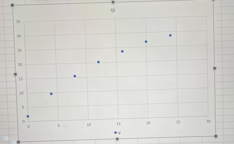 statistiques   2 variables 