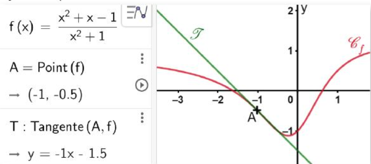 Position relative d’une courbe et d’une tangente