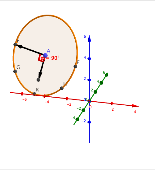 Équation de l\'intersection d\'un plan et d\'une sphère