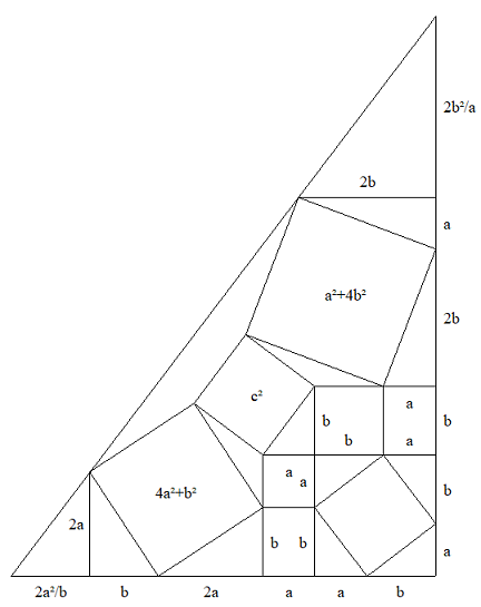 Triangles rectanles semblabes