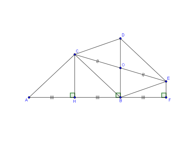 produit sclaire avec parall�logramme