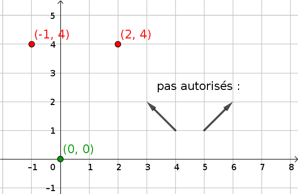 Processus stochastique 