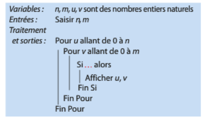 Mise en équation cartésienne