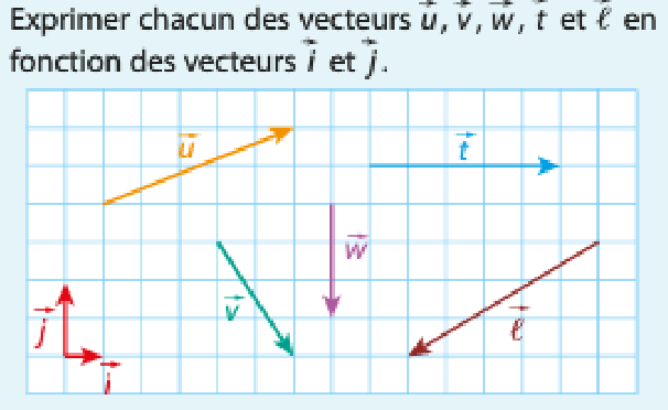 Combinaison de vecteurs