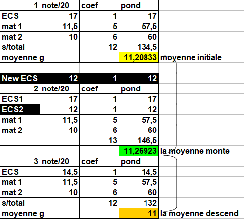 Calcul moyenne g�n�rale pronote 