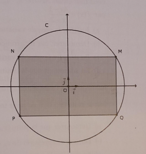 Rectangle inscrit dans un cercle d\'aire maximale