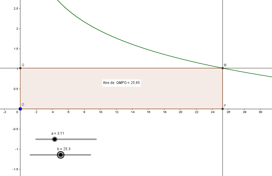 Calcul d\'aire et �tude de ln
