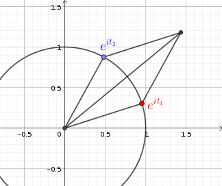 Condition sur les racines d\'un polynme du second degr