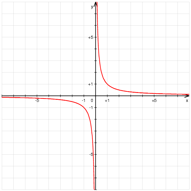 Gomtrie, fonctions de polynmes