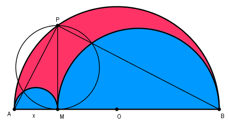 Les lunules d\'Hippocrate