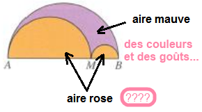 Les lunules d\'Hippocrate