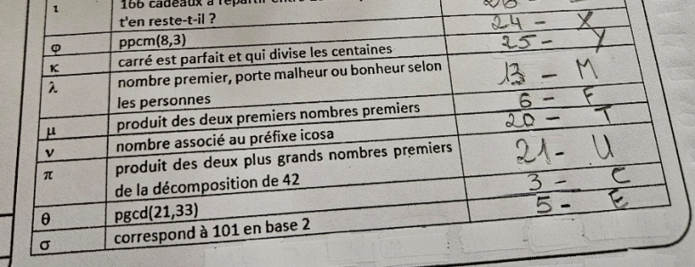Enigme sur les nombres