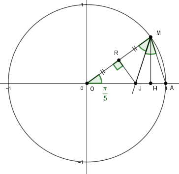Cercle trigonomtrique 