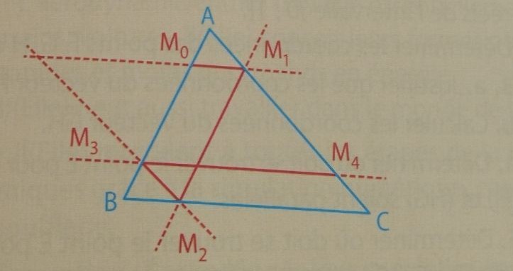 Conjoncture vecteurs ?