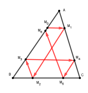 Conjoncture vecteurs ?