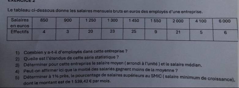 Statistiques