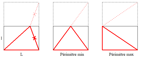 Triangle quilibr dans un rectangle