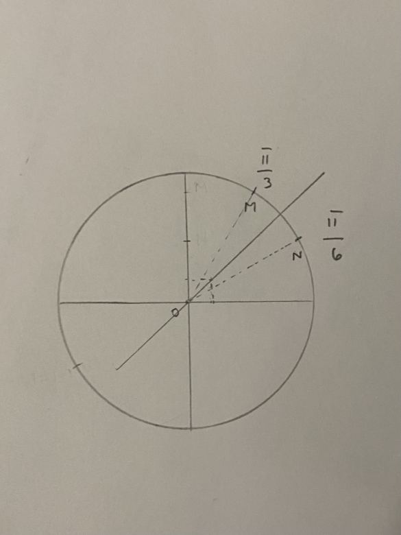 Trigonometrie