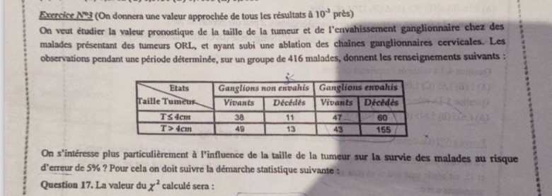 Test dindpendance 