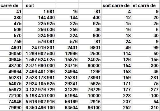 Doublures carr�es