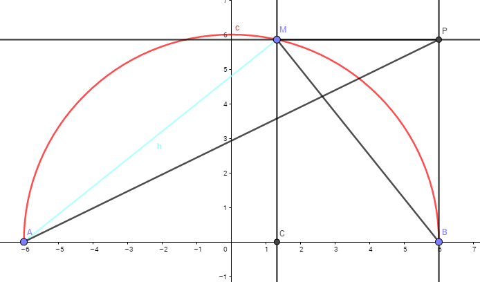 Fonctions trigonomtriques 