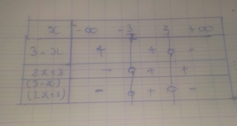 In�quations