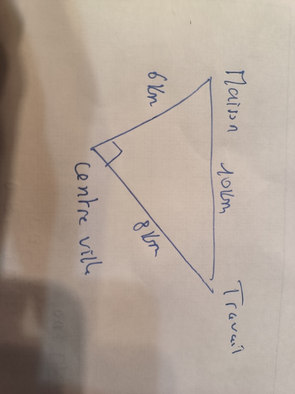 Chemin le plus rapide