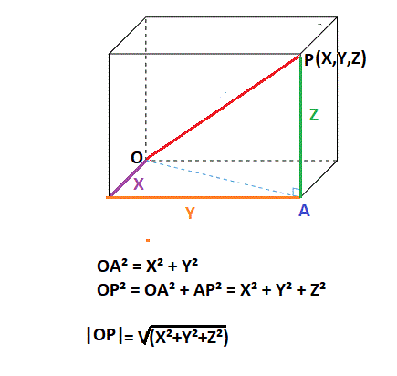 Question sur la norme du vecteur dans l\'espace