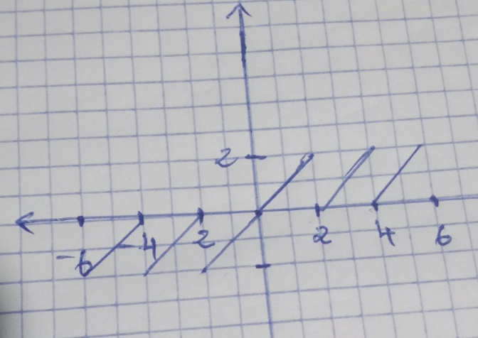 Serie de Fourier