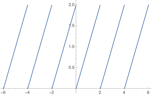 Serie de Fourier