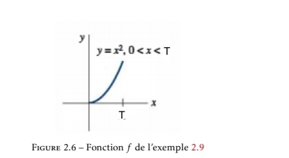 Serie de Fourier