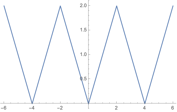Serie de Fourier