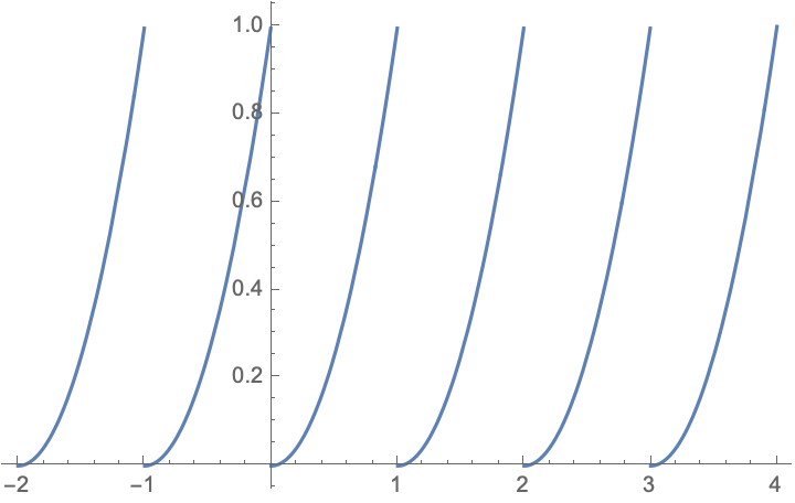 Serie de Fourier