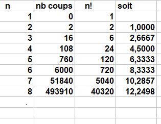 m�lange de cartes � jouer