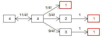 m�lange de cartes � jouer