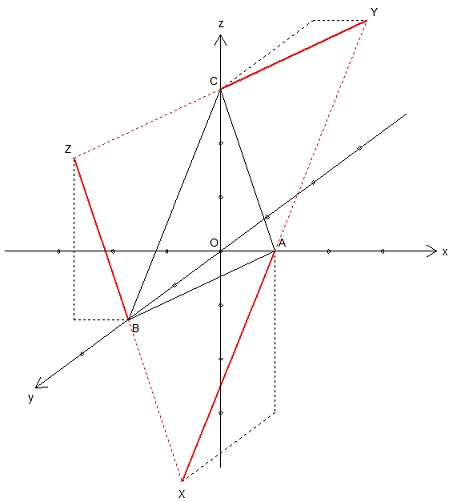 Equation � r�soudre dans Z
