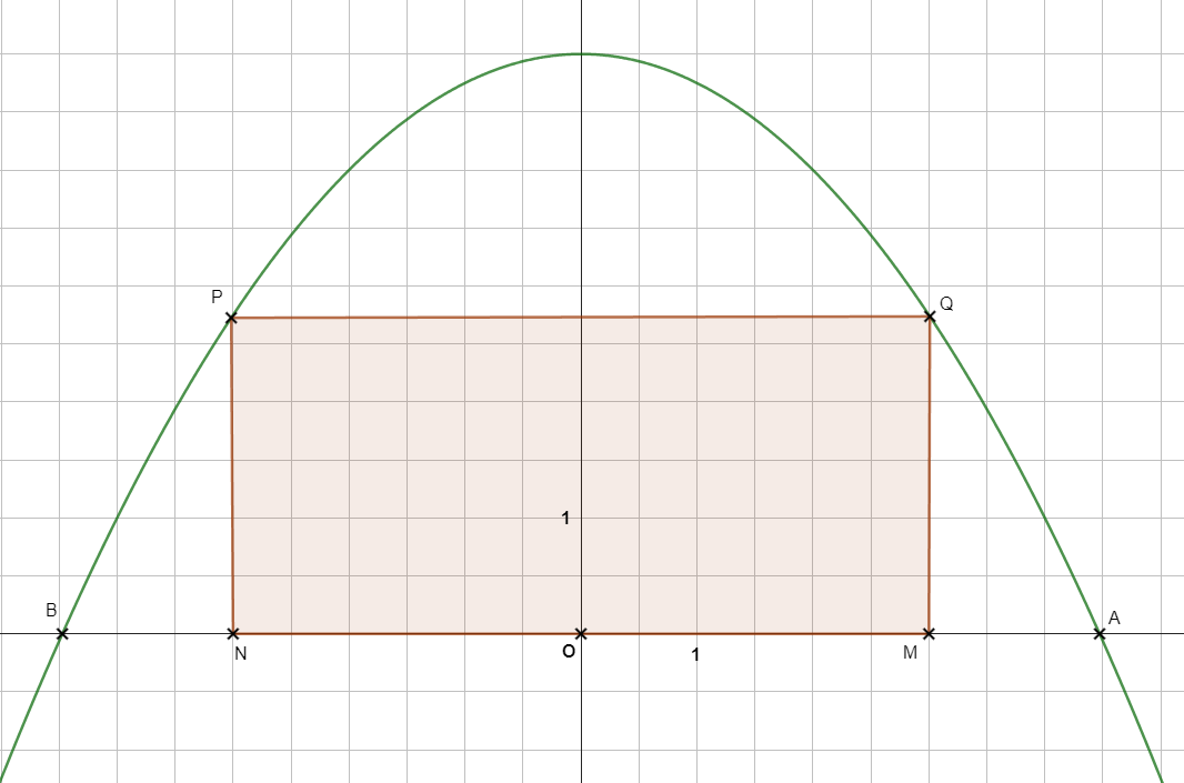 �tude g�om�trique