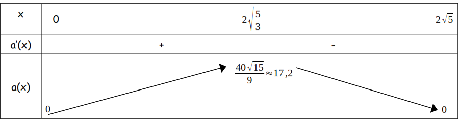 �tude g�om�trique