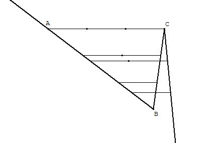 Plusieurs cordes � son graphe