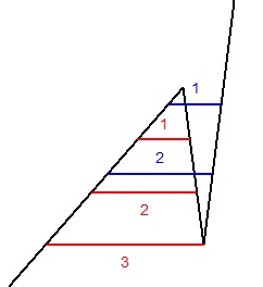 Plusieurs cordes � son graphe