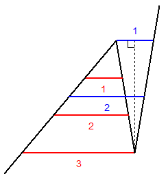 Plusieurs cordes � son graphe