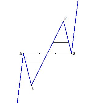 Plusieurs cordes � son graphe